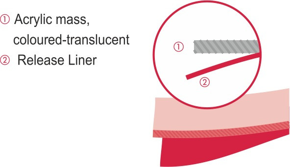 Coroplast 9410 SPT Hochleistungsklebeband mit Acrylat-Klebstoffmasse