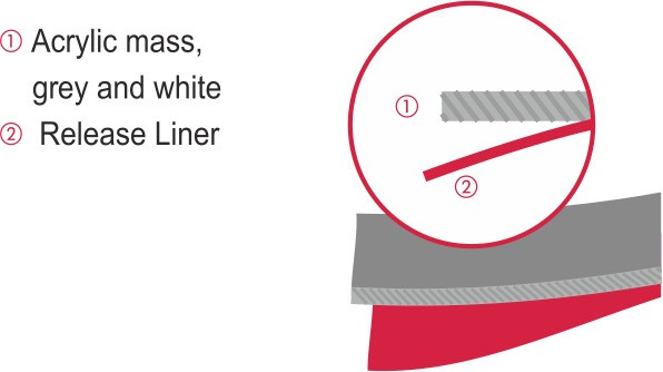 Coroplast 9306 - Nastro biadesivo ad alta prestazione