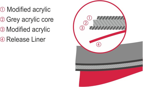 Coroplast 9915 SPT - Hochleistungsklebeband mit Acrylat-Klebstoffmasse