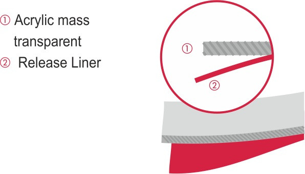 Coroplast 9015 SPT - Hochleistungsklebeband mit Acrylat-Klebstoffmasse